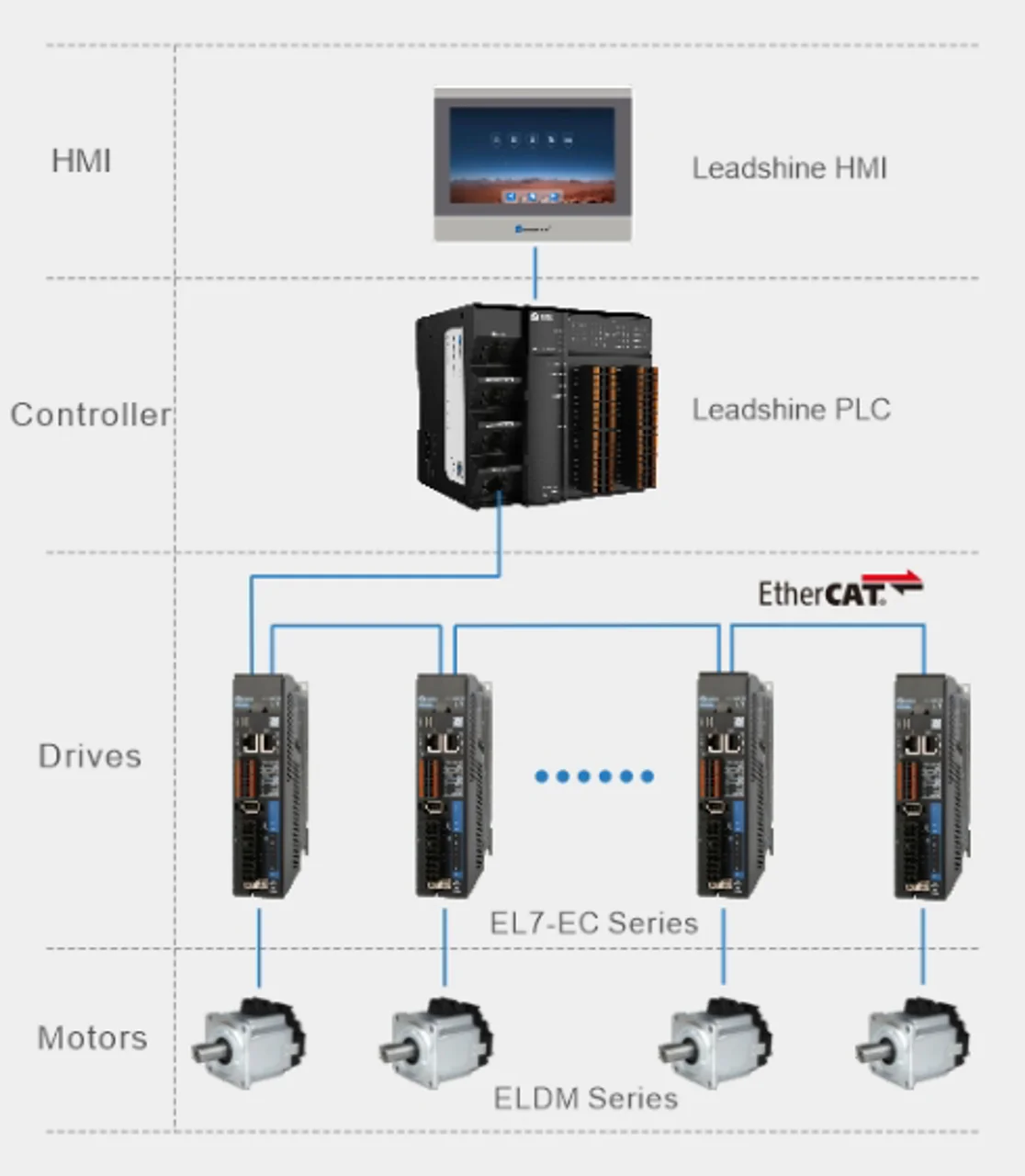 تعمیر plc صنایع چوب